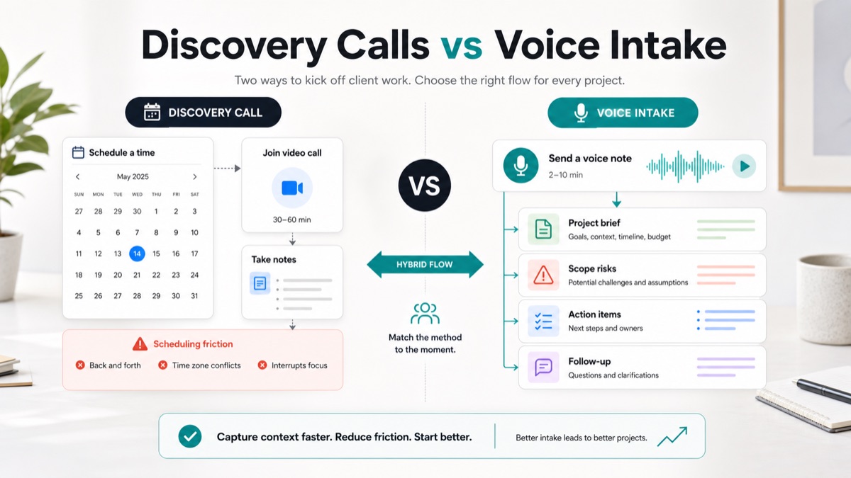 Discovery Calls vs Voice Intake